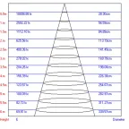 Светильник светодиодный трековый на шинопровод TR1 - 20 WH 20Вт белый COB (20/240)