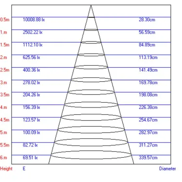 Светильник светодиодный трековый на шинопровод TR1 - 20 WH 20Вт белый COB (20/240)