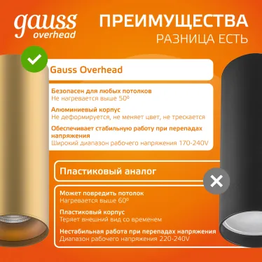 Светильник светодиодный декоративный бытовой HD002 12W (кофе золото) 3000K 79x200мм | HD002 | Gauss