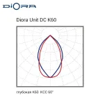 Светильник светодиодный промышленный Unit DC 100/13500 K60 13500лм 95Вт 5000K IP67 80Ra лира| DUDC100K60-5K-L | Diora