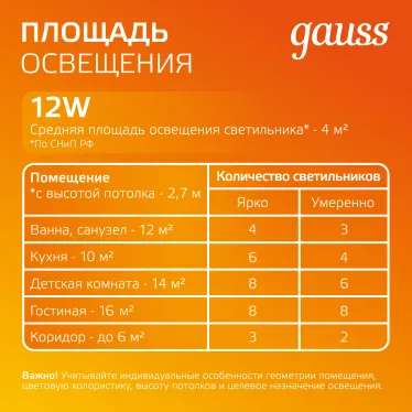 Светильник светодиодный круглый с декоративным стеклом,160х30, O118, 12W 3000K, 900лм | 947111112 | Gauss