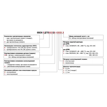 Преобразователь термоэлектрический ДТПL015-0100.320 | 07340 | ОВЕН