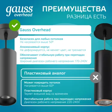 Светильник светодиодный накладной/подвесной HD034 12W (черный/черный) 4100K 79*200мм 1/10 | HD034 | Gauss