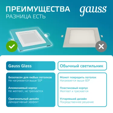Светильник светодиодный встраиваемый квадратный с декоративным стеклом 6W 4000K 1/40 | 948111206 | Gauss