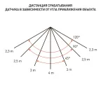 Прожектор светодиодный ДО-50W LPR-041-1-65K-050 50Вт 3500Лм 6500К датчик движения нерегулируемый 183x131x36