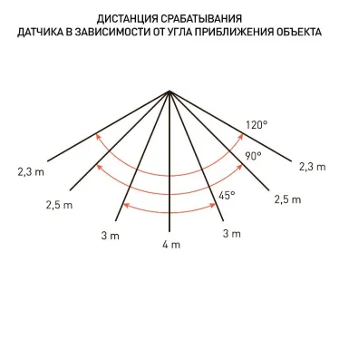 Прожектор светодиодный ДО-50W LPR-041-1-65K-050 50Вт 3500Лм 6500К датчик движения нерегулируемый 183x131x36