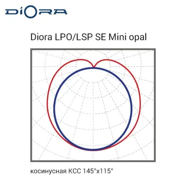 Светильник светодиодный  LPO/LSP SE 20/2200 Mini-12 23Вт 2200Лм 4000K IP65 Аварийный | DLPOSE20Mini-12-O-4K | Diora