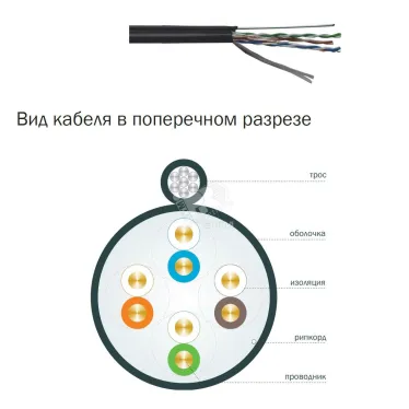Витая пара U/UTP кат 5E 4х2х24AWG solid PVC 100м серый