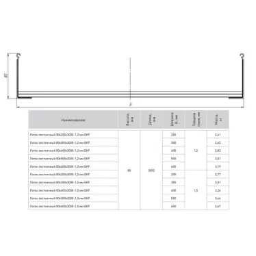 Лоток лестничный 80х500х3000-1,5 мм