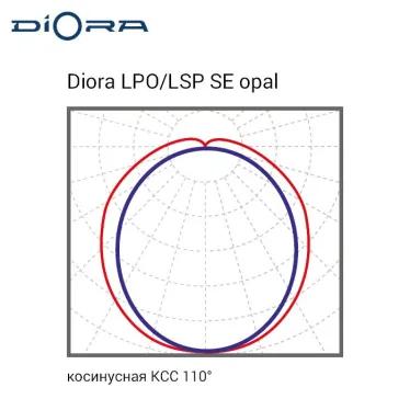 Светильник светодиодный промышленный LPO/LSP SE 50/7200 opal 7200лм 50Вт 4K IP65 0,98Pf 80Ra DL Kп«1| DLPOSE50-O-4K-DL | Diora