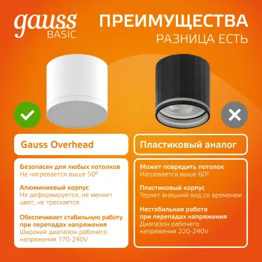 Светильник светодиодный декоративный бытовой с рассеивателем HD025 10W (белый) 3000K 88х75мм | HD025 | Gauss