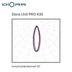 Светодиодный светильник Diora Unit3 PRO 530/83000 К30 83000лм 530Вт 5000K IP67 0.95PF 80Ra Кп«1 лира