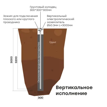 Комплект электролитического заземления L-3000мм вертикальное PROxima