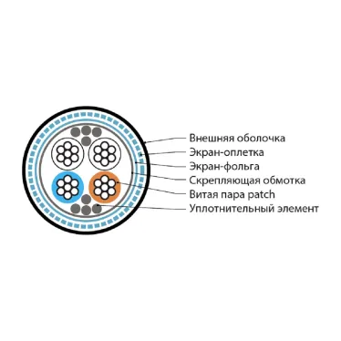 Кабель интерфейса RS-485. экранированный SF/UTP. общий экран оплетка и фольга. 2 пары 24 AWG. 2х2х0.60 мм. многопроволочные жилы 7х0.20 мм. PVC.черный (упак 500м)