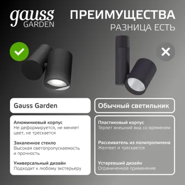 Светильник садово-парковый Sonata настенный архитектурный, 1xGU10, 142x155x70mm, 170-240V / 50Hz, Max.35W, IP54 | GD151 | Gauss