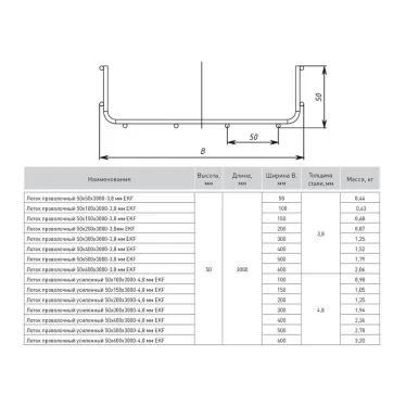 Лоток проволочный 50х300х3000-3,8мм INOX