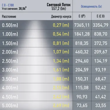 Светильник трековый магнитный TRM20-6-7W3K-B для системы NOVA 48V 7Вт 3000К направленный свет черный
