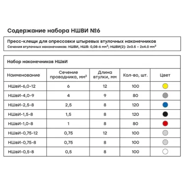 Набор НШВИ №6 (0,5-6мм2) с инструментом ПКВ-6-4