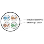 Витая пара U/UTP кат 5e 4 пары AWG24 patch IN PVC серый 305м