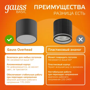 Светильник светодиодный декоративный бытовой с рассеивателем HD016 10W (черный) 3000K 88х75мм | HD016 | Gauss