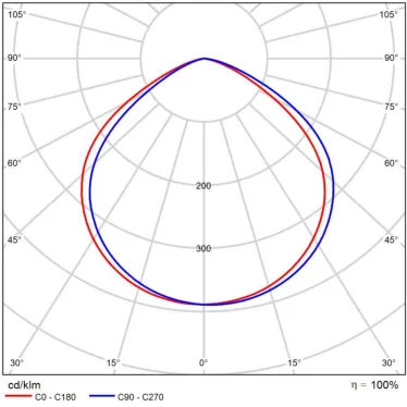 Cветильник cветодиодный промышленный HIBAY Round Basic 120° 150 Вт 5000К | V1-I0-90497-04L05-6515050 | VARTON