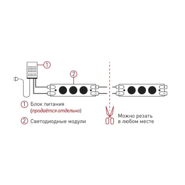 Светодиодные LED модули MZ2835-03-12V-2835-IP65-5m-6500 (50/800) ЭРА