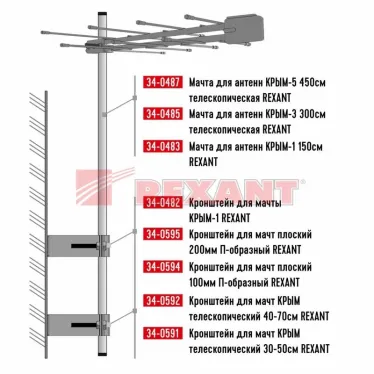 Мачта для антенн Крым-1 150 см,