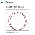Светильник светодиодный промышленный LPO/LSP SE 20/3100 opal 3100лм 24Вт 5000K IP65 0,98Pf 80Ra DL Kп«1| DLPOSE20-O-5K-DL | Diora