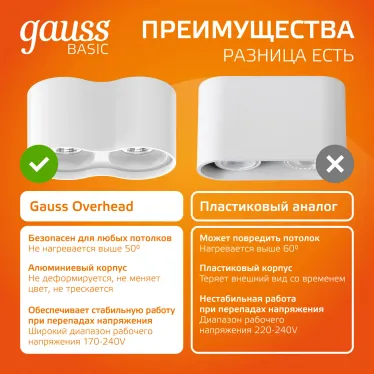 Светильник светодиодный накладной HD032 24W (белый/белый) 3000K 180x100*100мм | HD032 | Gauss