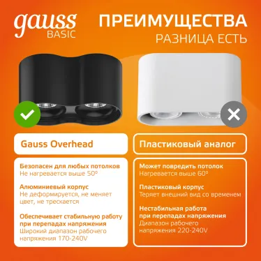 Светильник светодиодный накладной HD033 24W (черный/черный) 3000K 180x100*100мм | HD033 | Gauss