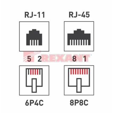 Розетка комбинированная внешняя. RJ-45(8P-8C) + RJ-11(6P-4C). UTP неэкраниров,