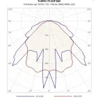 Светильник светодиодный пылевлагозащищенный с БАП TLWP01 PC ECP EM1 653х102x105мм 11Вт 4000K , 1 ч., РТ 1100Лм IP65 прозр | 02195 | TechnoLux