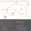 L-Соединитель черный для шинопровода LEDVANCE