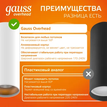 Светильник светодиодный декоративный бытовой HD012 12W (белый золото) 3000K 79x200мм | HD012 | Gauss