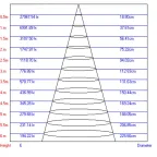 Светильник светодиодный трековый на шинопровод TR1 - 30 WH 30Вт белый COB (10/160)