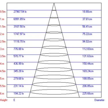 Светильник светодиодный трековый на шинопровод TR1 - 30 WH 30Вт белый COB (10/160)