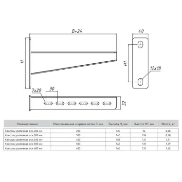 Консоль усиленная осн.500мм (2,5мм) INOX