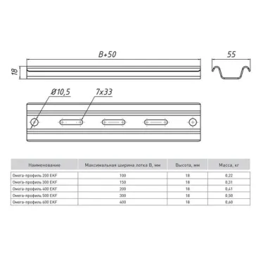 Профиль Омега 300