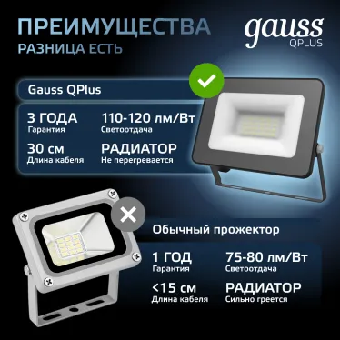 Прожектор светодиодный Qplus 20W 1800lm IP65 6500К черный |  613511320 | Gauss