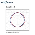 Светильник светодиодный  Unit Glass PRO 70Вт 11200Лм 5000K IP67 лира | DUGPRO70D-PZ-5K-L | Diora