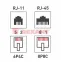 Розетка комбинированная внешняя. RJ-45(8P-8C) + RJ-11(6P-4C). UTP неэкраниров,