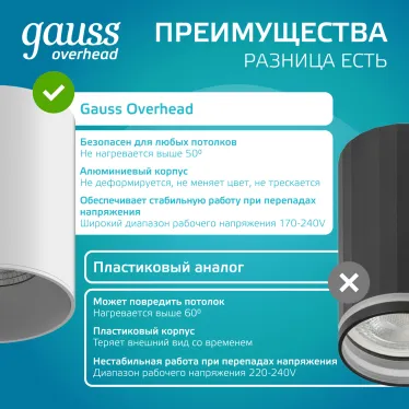 Светильник светодиодный декоративный бытовой HD011 12W (белый) 4100K 79x100мм | HD011 | Gauss