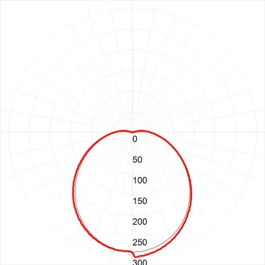 Светильник светодиодный ДБП-12W 4000К 960Лм SPB-1-12 (W) IP54 круглый 180х 80 белый