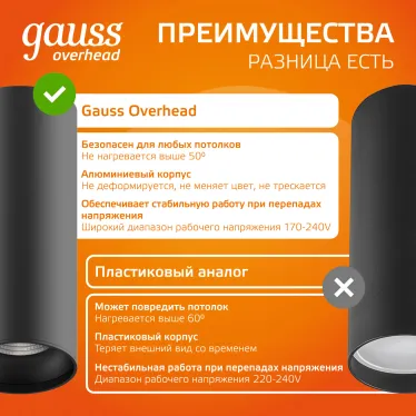 Светильник светодиодный накладной HD029 12W (черный/черный) 3000K 79x200мм | HD029 | Gauss