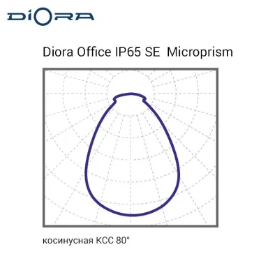 Светильник светодиодный  Office IP65 SE 60/7500 microprism 7500лм 60Вт 6K IP40 0,98Pf 80Ra DL Kп«1| DOSE60IP65-MP-6K-DL | Diora