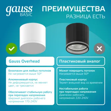 Светильник светодиодный декоративный бытовой с рассеивателем HD024 10W (белый) 4100K 88х75мм | HD024 | Gauss