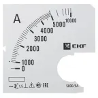                 Шкала сменная для A961 5000/5А-1,5 PROxima
               