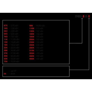 Преобразователь частоты векторный ПЧВ3-7К5-В
