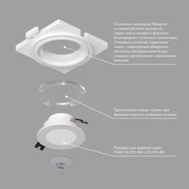 Панель закладная SCB для DK3101 ПВХ акрил DENKIRS DK3101-SCB