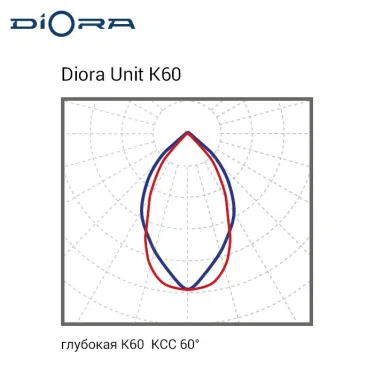 Светильник Unit3 PRO 600/87000 К60 5K лира
